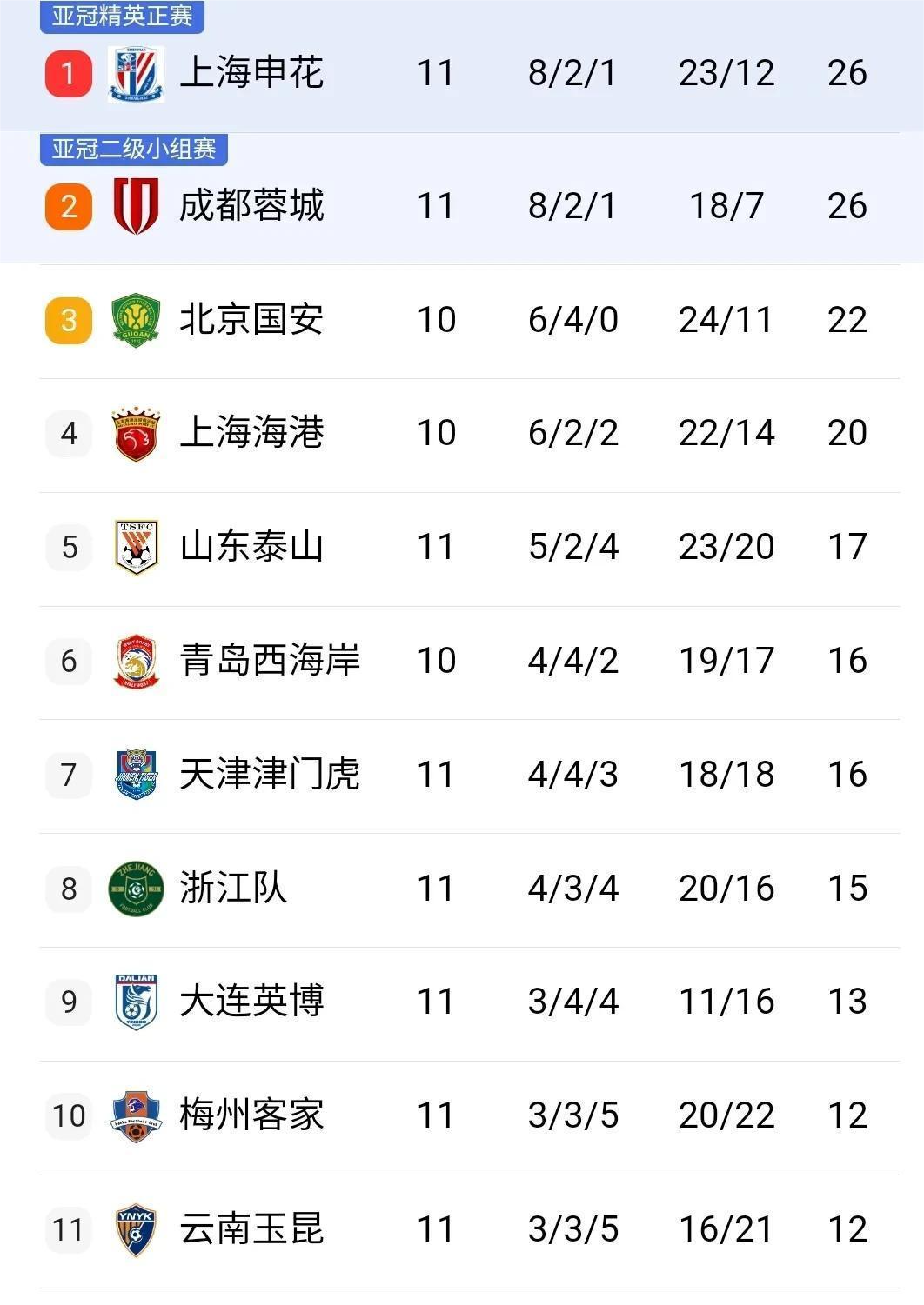 m6米乐在线官网-包含申花赢下淄博，积分榜位置有所上升的词条